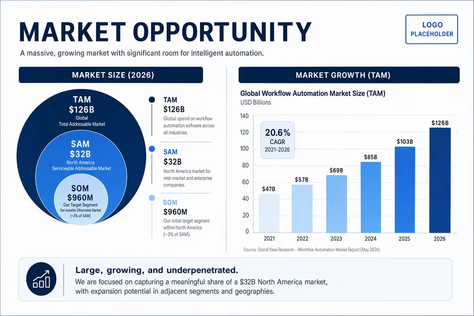 GPT Image 2 pitch deck market opportunity slide example